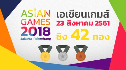 เอเชียนเกมส์ 23 ส.ค. ชิง 42 ทอง ทัพไทยมีลุ้นเหรียญเพียบ