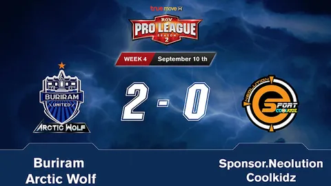 ปลดล็อก! Buriram Arctic Wolf คว้าชัยเกมแรกสำเร็จ ศึก ROV ลีก