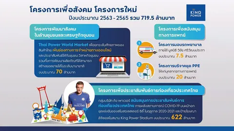 เลขที่1 วิภาวดีฯ : ทำเพื่อคนไทย