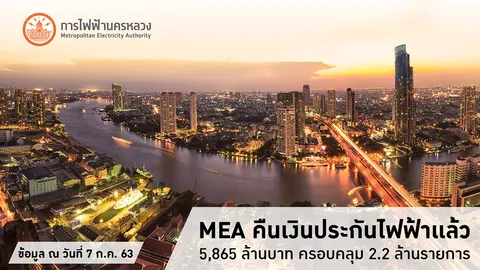 MEA คืนเงินประกันไฟฟ้าแล้ว 5,865 ล้านบาท ครอบคลุม 2.2 ล้านรายการ