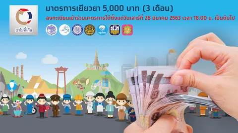 เราไม่ทิ้งกัน ยังมีคนไม่ได้เงินเยียวยา 5,000 เตรียมเพิ่มปุ่มใหม่ตรวจสอบสิทธิ์