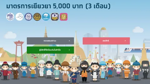 www.เราไม่ทิ้งกัน.com ปุ่มใหม่มาแล้ว ให้ผู้มีสิทธิ์รับ 5,000 แต่ยังโอนไม่สำเร็จ