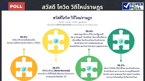 คนไทย บี้ "บิ๊กตู่" เชือดบิ๊กข้าราชการ ปล่อยปละละเลย ต้นตอโควิดรอบใหม่