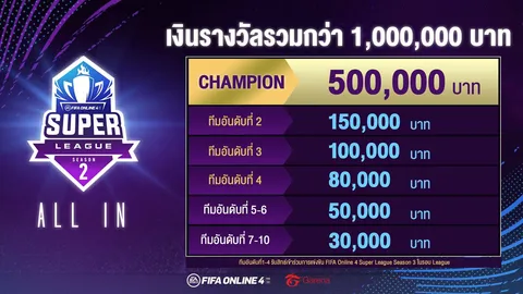 "Fo4" ประกาศเพิ่มวันแข่งขันรายการ Super League Season 2 All In