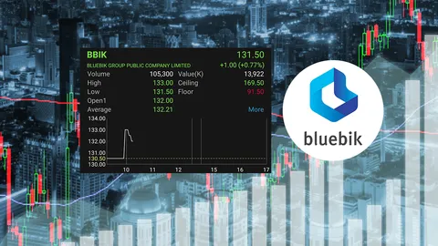 BBIK แจงโยน Big Lot เพื่อรับสิทธิเว้นภาษี ย้ำหุ้นใหญ่ยังกอดหุ้นแน่น