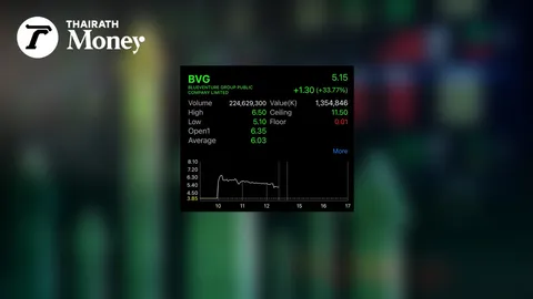 BVG เทรดสุดฮอตเปิดเทรดวันแรกพุ่ง 64.94% เอฟเอแจง 2 เซียนวีไอได้สิทธิจองหุ้นเพราะเทรดเยอะ  