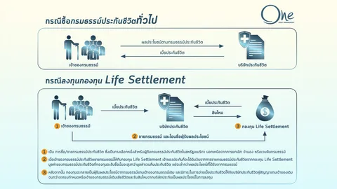 “วรรณ” เพิ่มทางเลือกการลงทุน ท่ามกลางเศรษฐกิจถดถอย