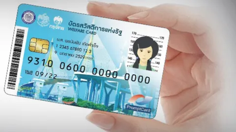 1 เม.ย.ใช้สิทธิบัตรคนจน รับ 300 บาทต่อเดือนซื้อสินค้าร้านธงฟ้า