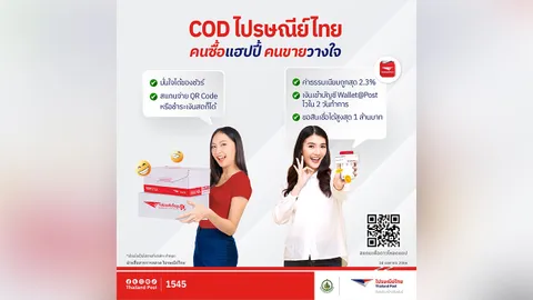 ไปรษณีย์ไทย ดันยอดส่งของออนไลน์ ส่งสะดวก ค่าธรรมเนียมถูก เก็บเงินปลายทางง่าย ของถึงชัวร์