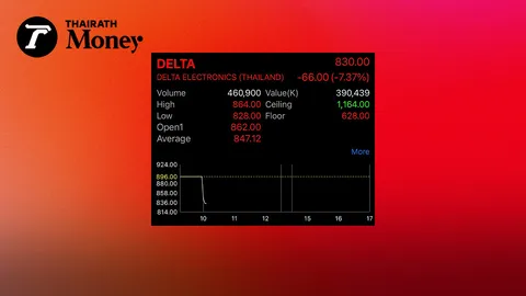 DELTA เปิดร่วง แม้กำไรไตรมาส 1 โต 30% โบรกเกอร์สั่งขายหลังโตต่ำคาด