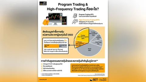 Program & High-frequency trading การกำกับดูแลของตลาดหุ้นภูมิภาคและตลาดหุ้นไทย