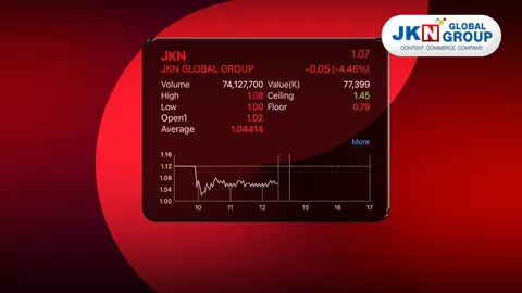 หุ้น JKN ร่วงต่อ รับข่าวถูกบังคับขาย เสี่ยงเบี้ยวหนี้หุ้นกู้ โบรกฯ ชี้ “หลีกเลี่ยงลงทุน”