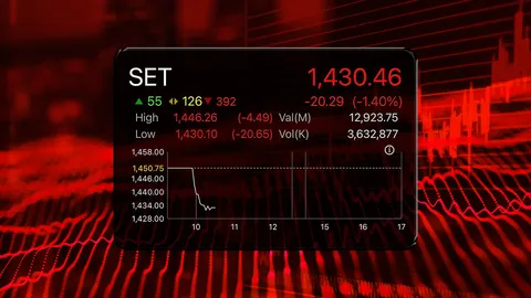 หุ้นไทยร่วง 20 จุด สงครามอิสราเอล-ดอกเบี้ยเฟด รุมถล่ม หวังแนวรับ 1,420 จุด เอาอยู่