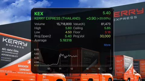 KEX ส่งสัญญาณฟื้น ราคาหุ้นดีด 20% โบรกฯ แนะ “ขาย” ปีนี้ยังขาดทุน