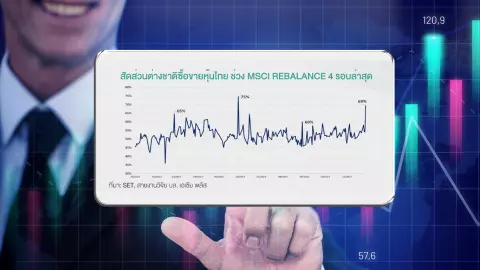 หุ้นไทยจ่อฟื้น หลัง “MSCI Rebalance” จบ หวังเม็ดเงิน TESG ไหลเข้าต่อ