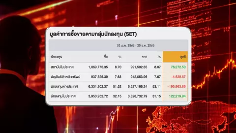 เช็กสถานะเงินต่างชาติปี 67 เริ่มเห็นแสงสว่าง เศรษฐกิจฟื้น ดึงเงินไหลเข้า