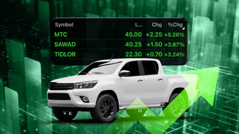 หุ้นสินเชื่อทะเบียนรถ MTC-SAWAD-TILOR บวกยกแผง ลุ้นดอกเบี้ยลง กดต้นทุนลด 