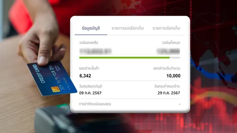 ธปท.เล็งลดจ่ายขั้นต่ำบัตรเครดิต ดันหุ้น Non-Bank พุ่ง ได้อย่างเสียอย่าง ช่วยลด NPL อาจฉุดกำลังซื้อ