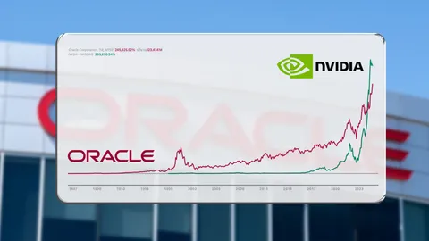 จับตา Oracle โตแรงตามรอย Nvidia บิ๊กเทคที่ทำรายได้มหาศาลจากธุรกิจ Cloud 