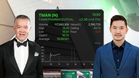 หุ้นไอพีโอแรงไม่หยุด TMAN เปิดบวก 14%  เหนือจอง 8 ตัวรวด  พบเสี่ยยักษ์ -  บอย ท่าพระจันทร์ ถือหุ้น