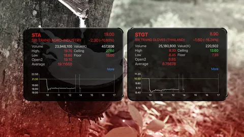 หุ้นยาง STA - STGT ร่วงหนัก หลังกำไรต่ำคาด ไตรมาส 4 ยังเหนื่อย เหตุราคายางผันผวน