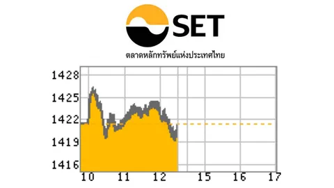 หุ้นลบ 0.41 จุด หลังการเมืองกดดันเชื่อมั่นนักลงทุน