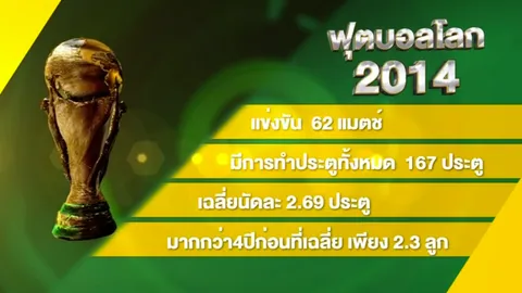 สถิติฟุตบอลโลก 2014 ทั้ง 62 นัดที่ผ่านมา