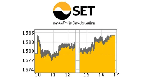 หุ้นไทยปิดตลาดแดนบวก 5.97 ปิดที่ 1,585.15 จุด