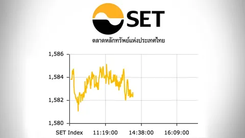 ครึ่งวันเช้าหุ้นไทยปรับลด 1.12 ดัชนียืน 1,582 จุด	