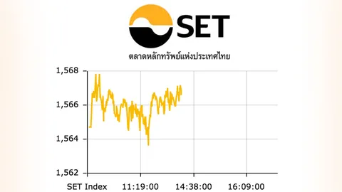 หุ้นไทยปิดช่วงเช้า เพิ่มขึ้น 1.89 จุด ซื้อขาย 21,869.87 ล้าน