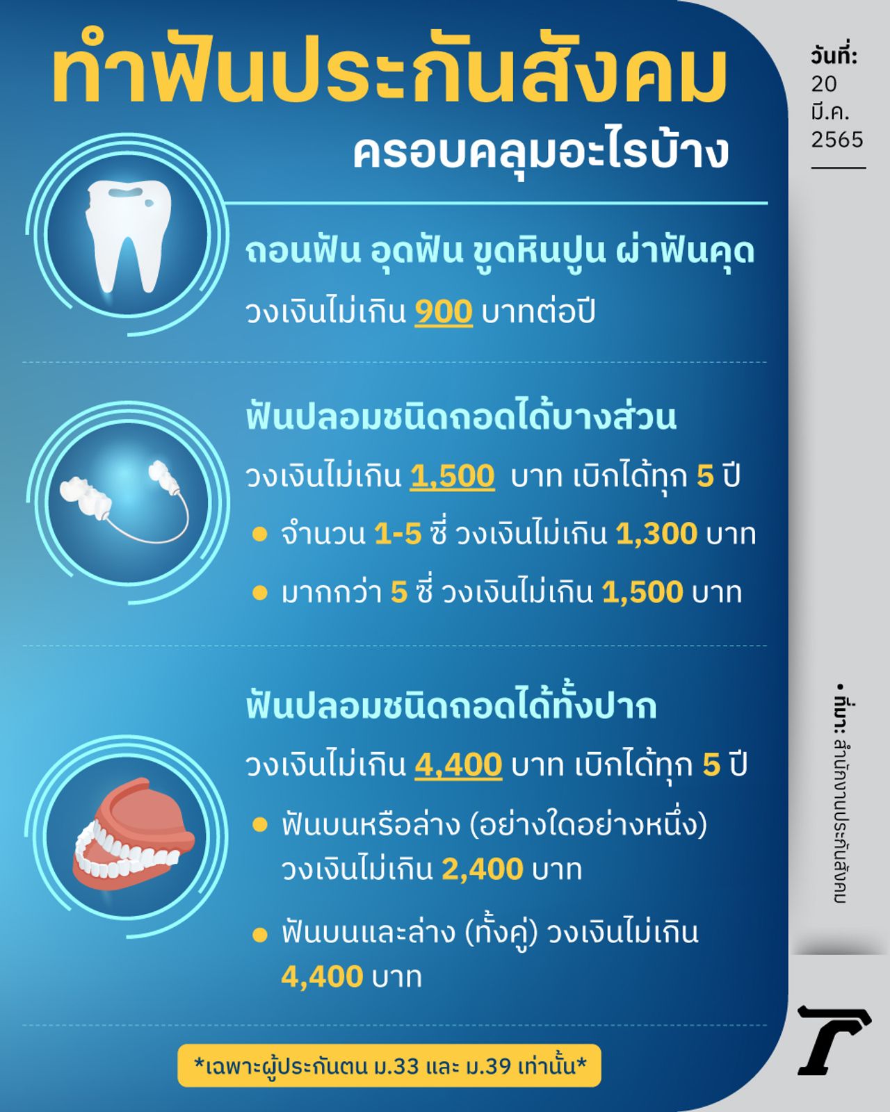 ภาพกราฟิกโดย Varanya Phae-araya