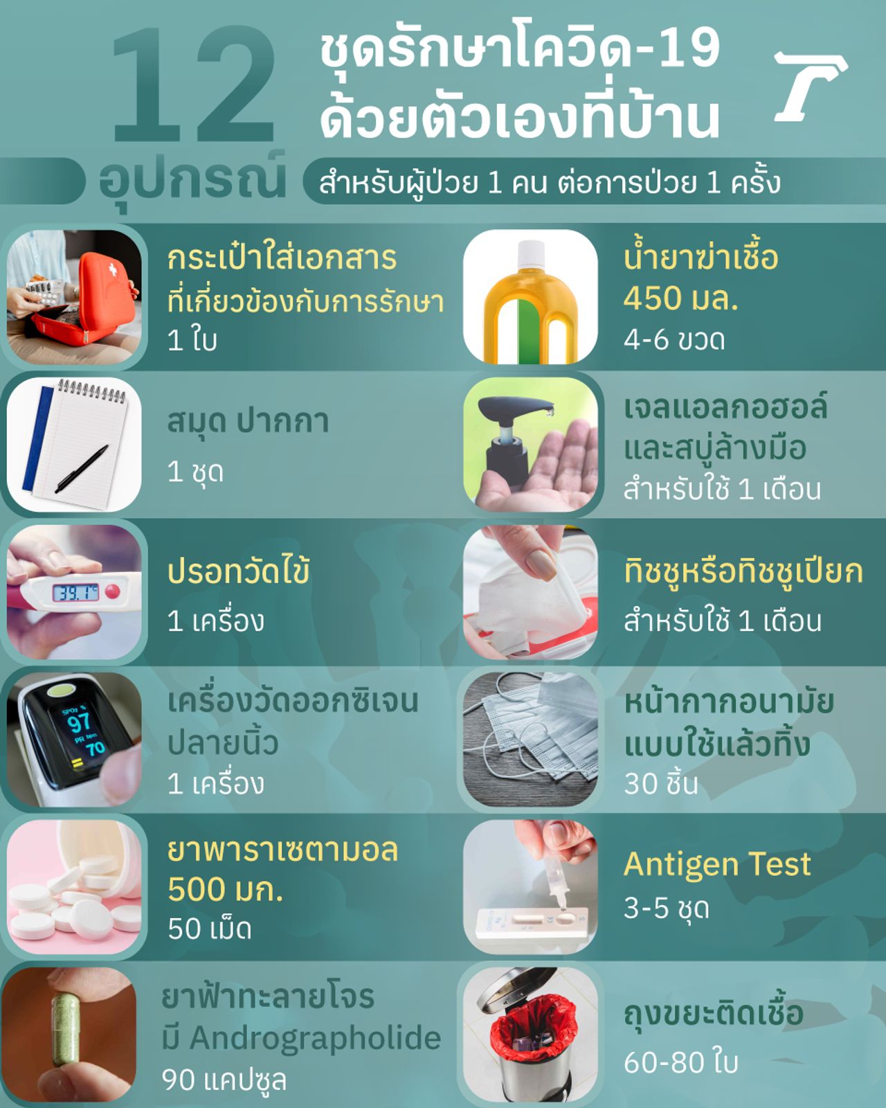 12 ไอเทม ชุดรักษาโควิดที่บ้าน Covid-19 Survival Kits