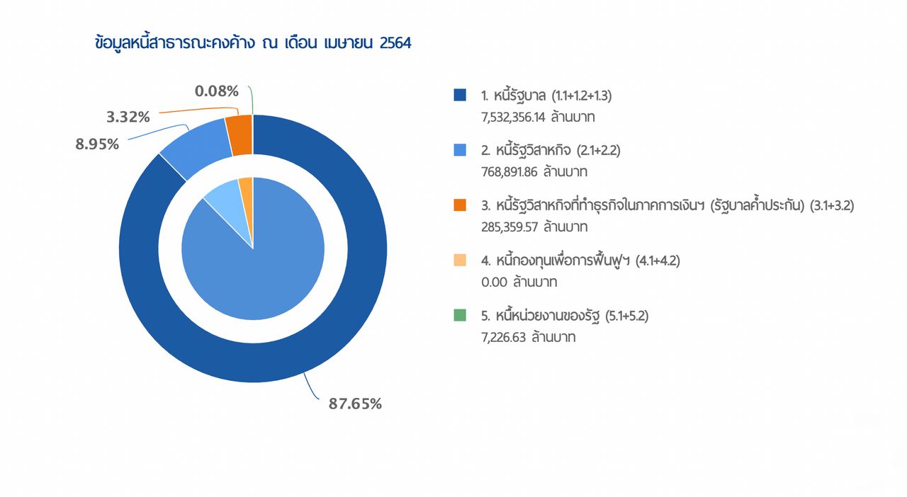 ภาพจากเว็บไซต์สำนักงานบริหารหนี้สาธารณะ