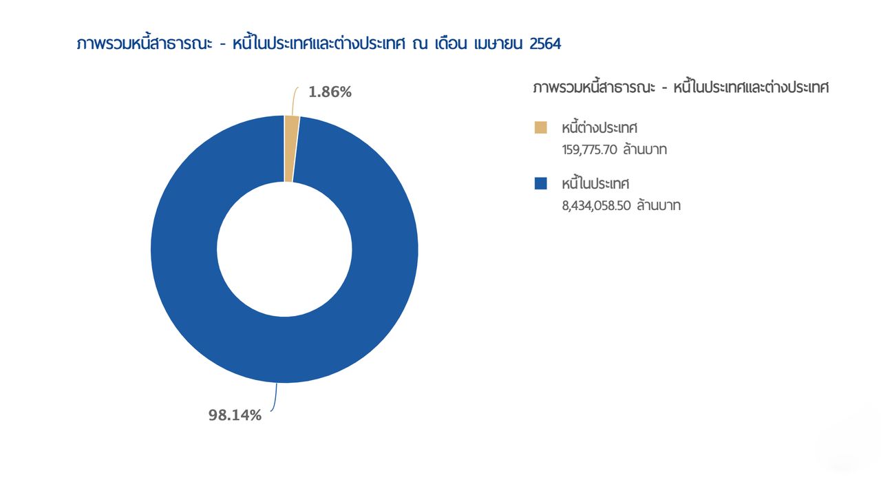 ภาพจากเว็บไซต์สำนักงานบริหารหนี้สาธารณะ