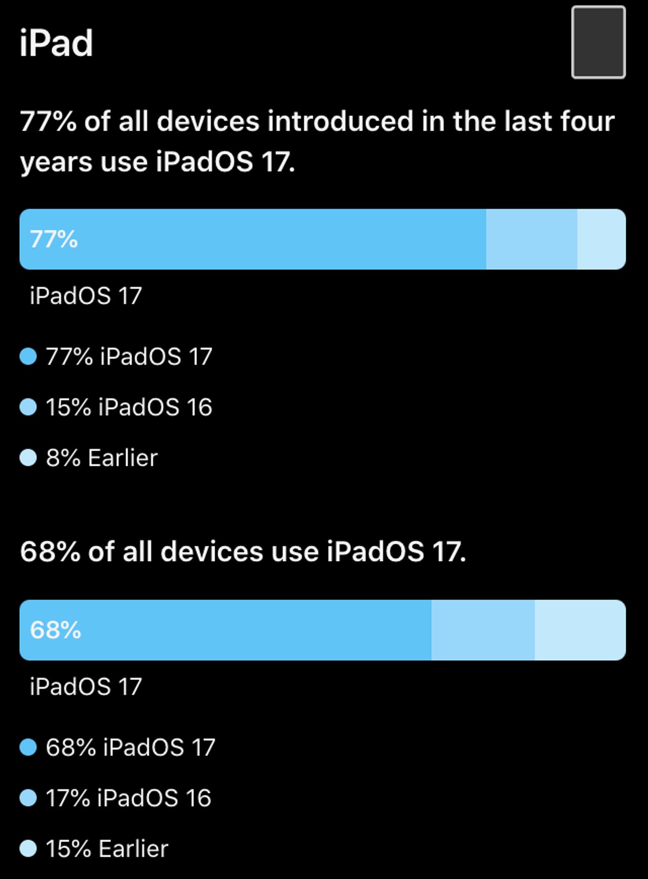 ตัวเลขการติดตั้ง iPad จากการเปิดเผยของแอปเปิล