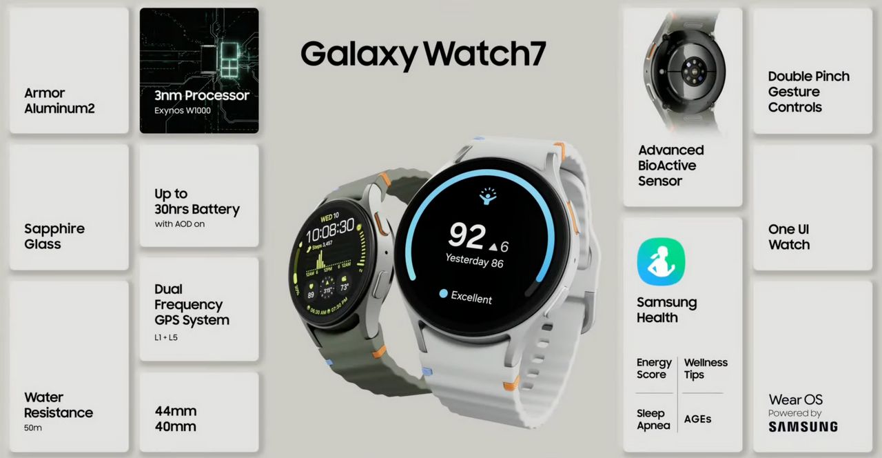 สเปกภาพรวม Galaxy Watch 7