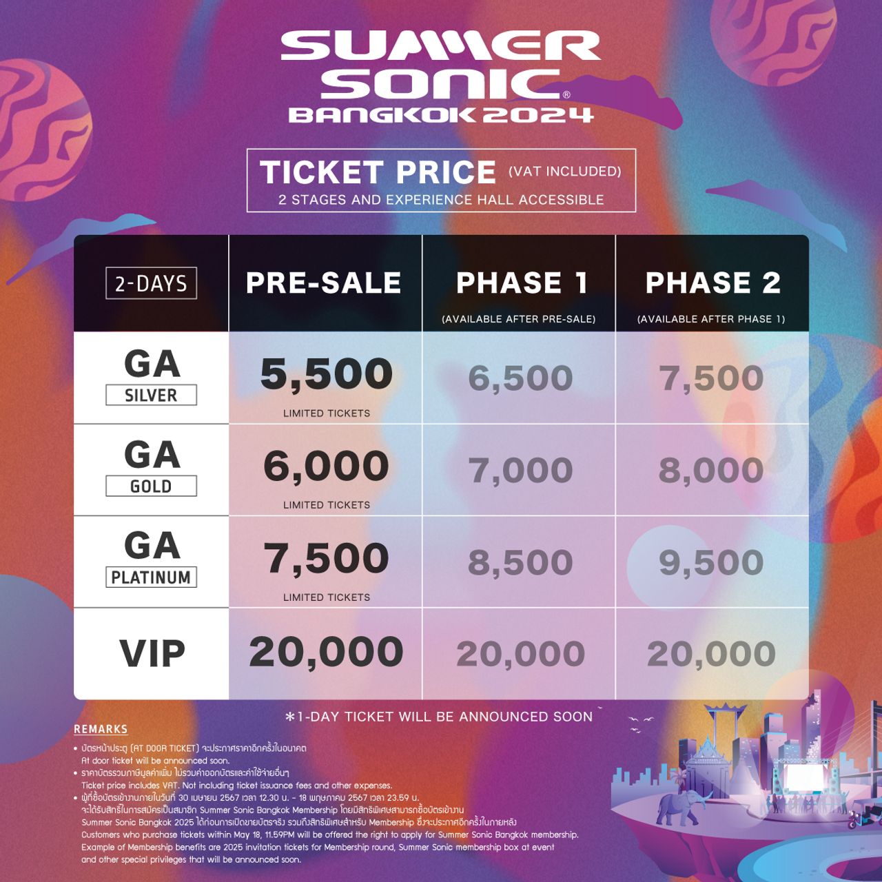 เปิดราคาบัตรงาน Summer Sonic Bangkok 2024