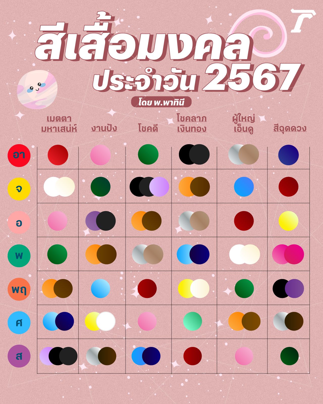 สีเสื้อมงคล ประจำวัน 2567/2024 หมอไก่ พ.พาทินี