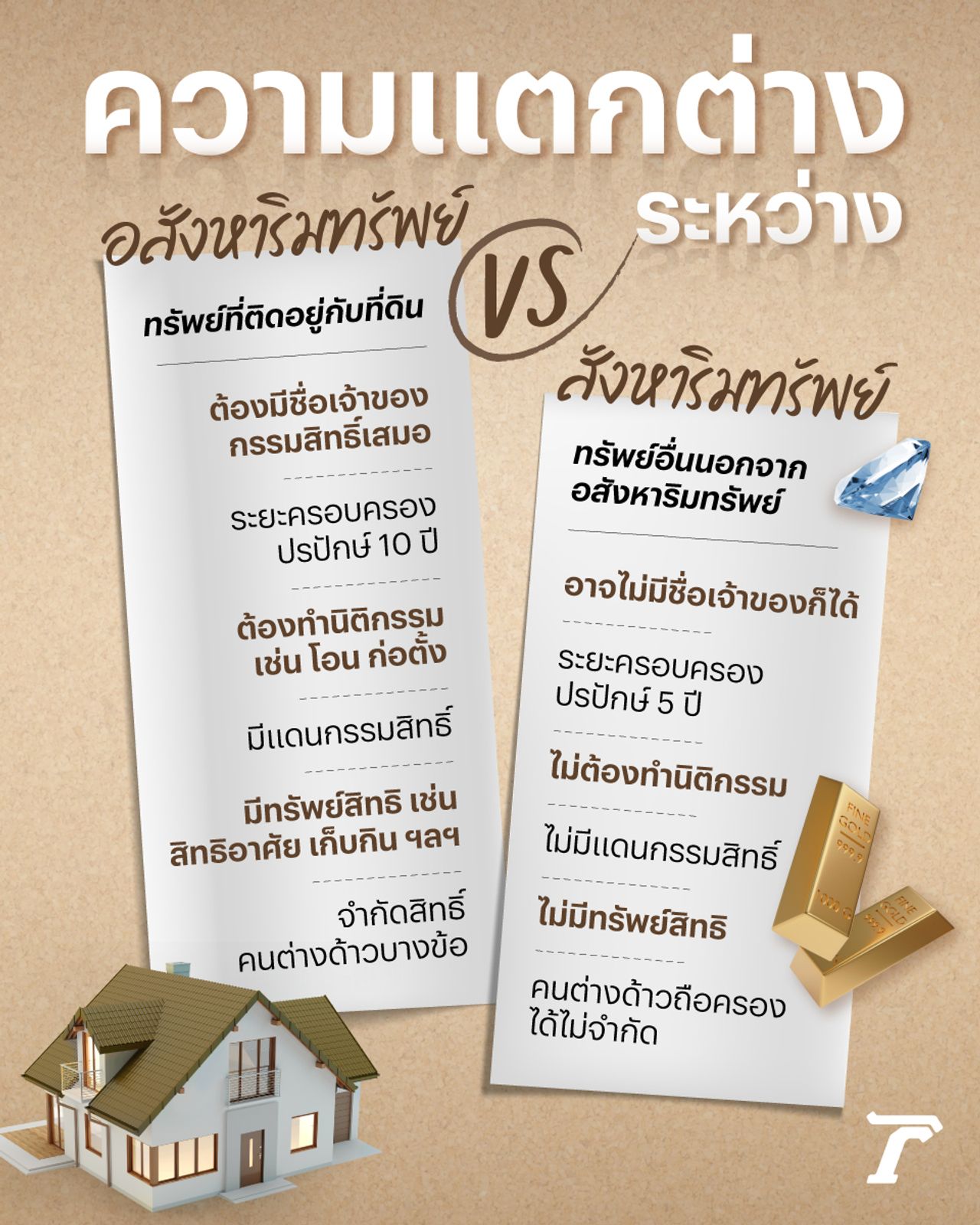 อสังหาริมทรัพย์ กับ สังหาริมทรัพย์ ต่างกันอย่างไร