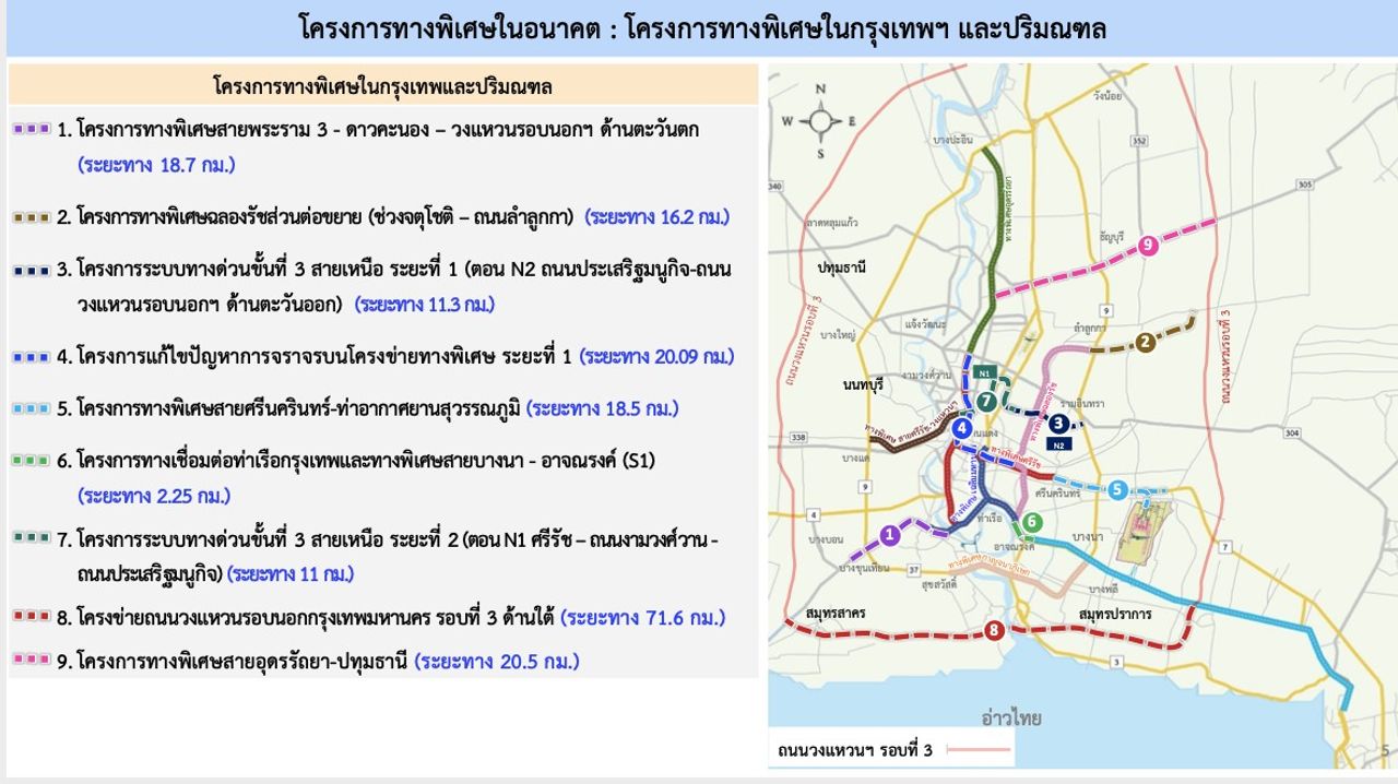 ภาพจากการทางพิเศษแห่งประเทศไทย (กทพ.)