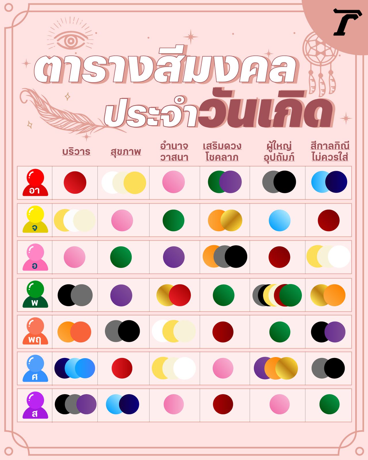 ตารางสีมงคล ประจำวันเกิด