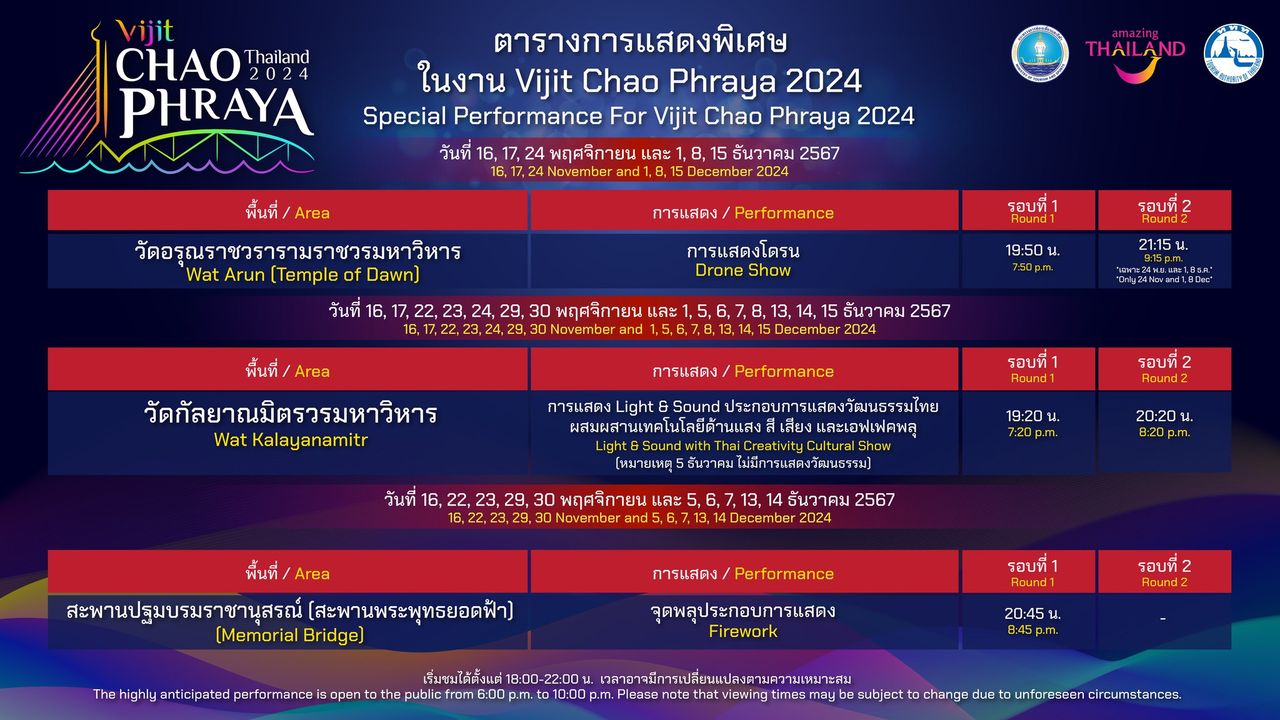 กำหนดการตารางจุดพลุและโดรนประกอบการแสดงของงานวิจิตรเจ้าพระยา 2567 พิกัดหลักชมพลุอยู่ที่สะพานพุทธ