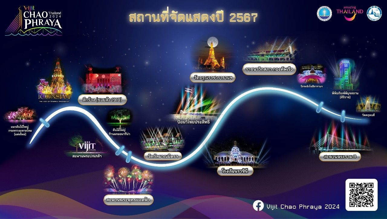 พิกัด 15 จุดชมพลุและการแสดงแสงสี ภายในงานวิจิตรเจ้าพระยา 2567 เหนือแม่น้ำเจ้าพระยาทั่วกรุงเทพฯ