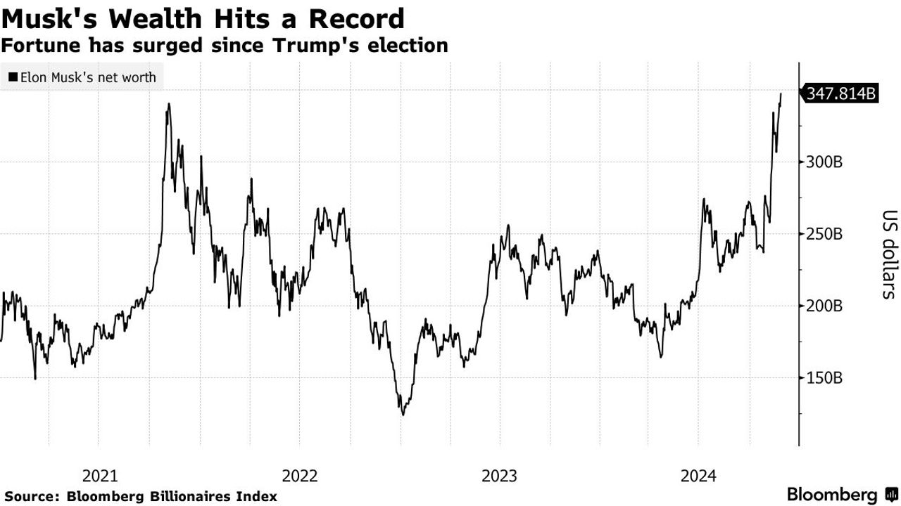 ภาพจาก Bloomberg