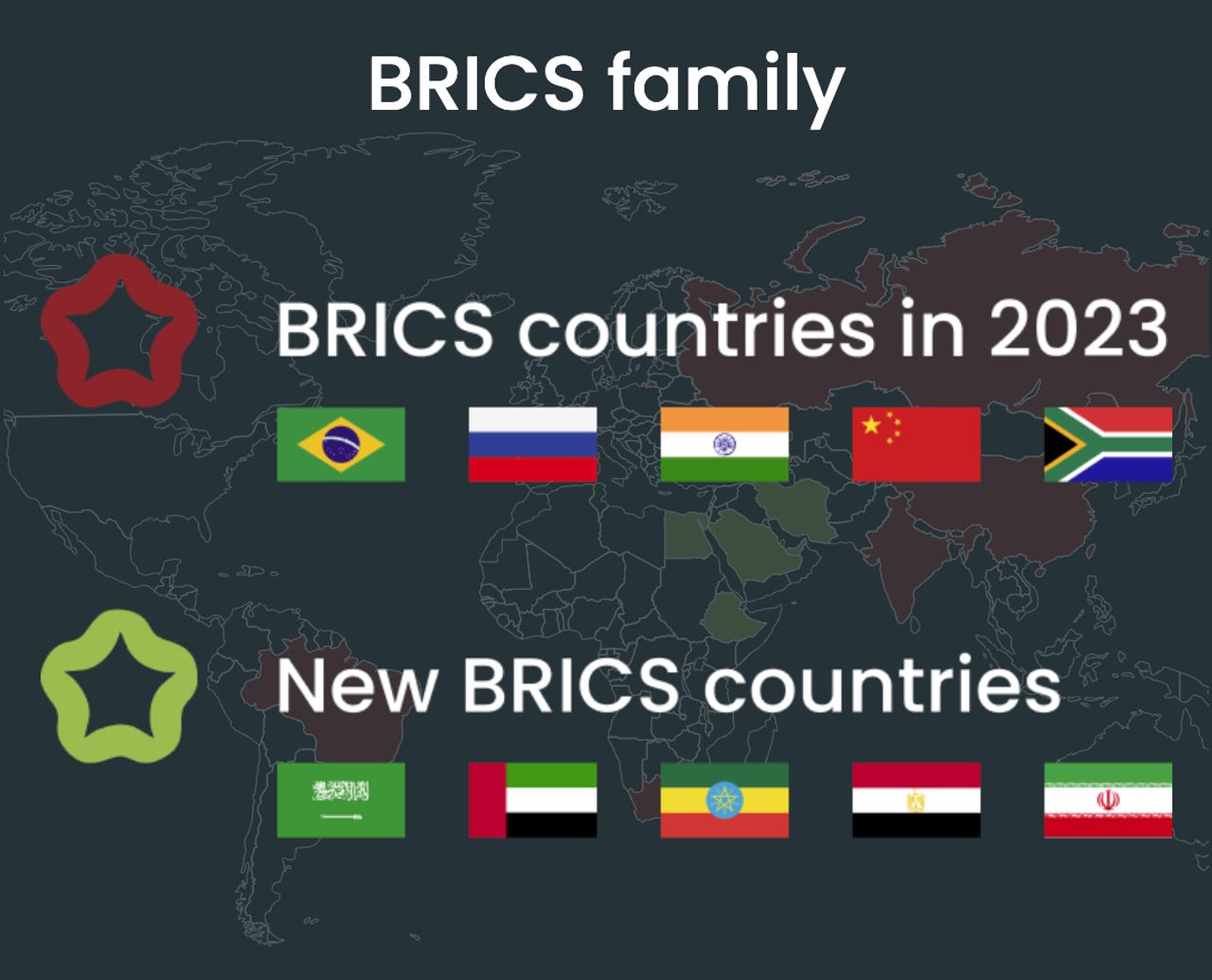 ประเทศสามชิก BRICS (ภาพจาก BRICS Pay)