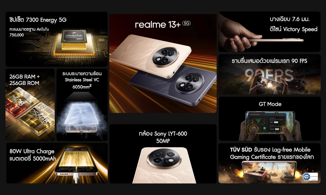 สเปกภาพรวม realme 13+ 5G