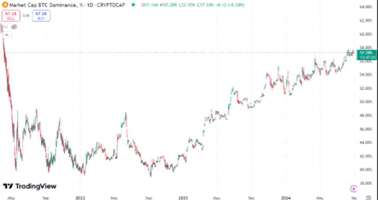 อ้างอิงจาก Tradingview.com