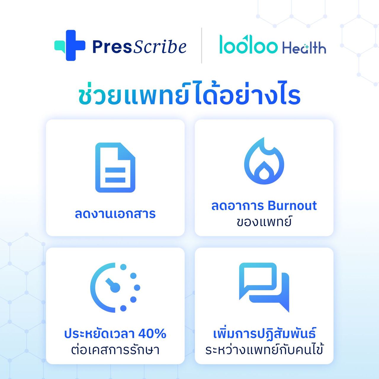 PresScribe by Looloo Health ผู้ช่วยหมออัจฉริยะ AI 