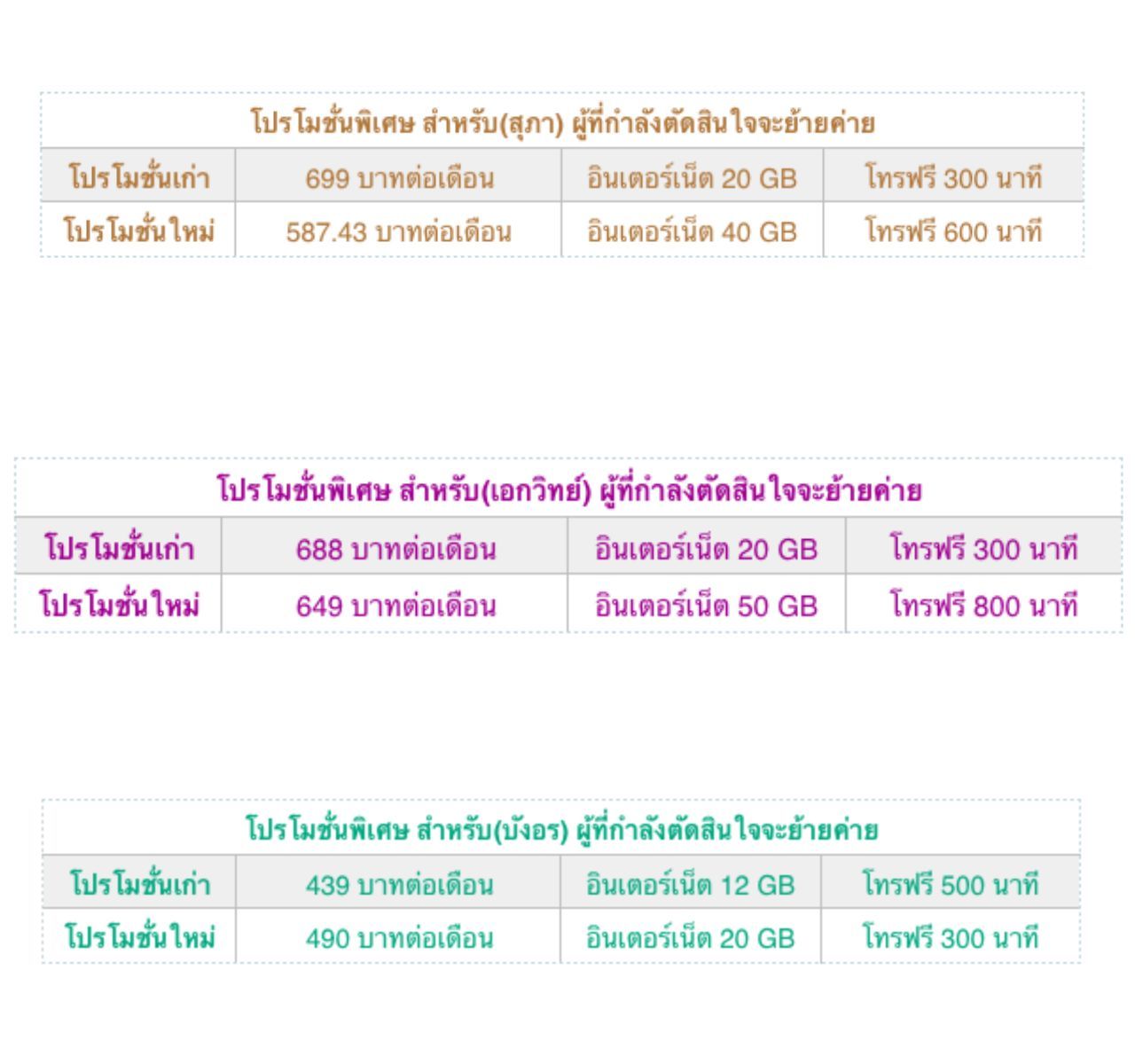 โปรโมชั่นพิเศษจาก 3 ค่ายมือถือยักษ์ใหญ่ หลังทีมข่าวทำทีเป็นย้ายค่าย