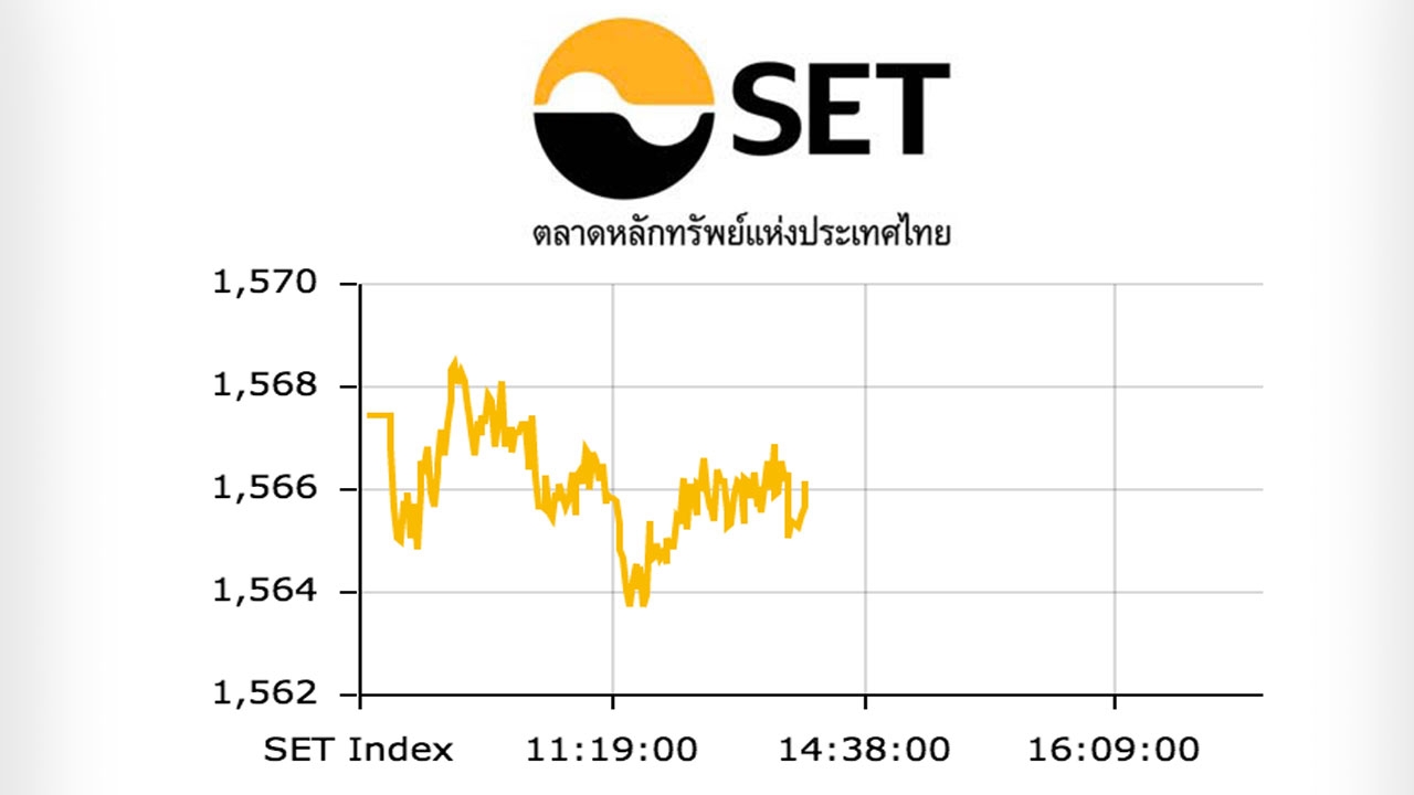 หุ้นไทยปิดช่วงเช้า ร่วง 1.29 จุด ซื้อขาย 14,347.84 ล้าน